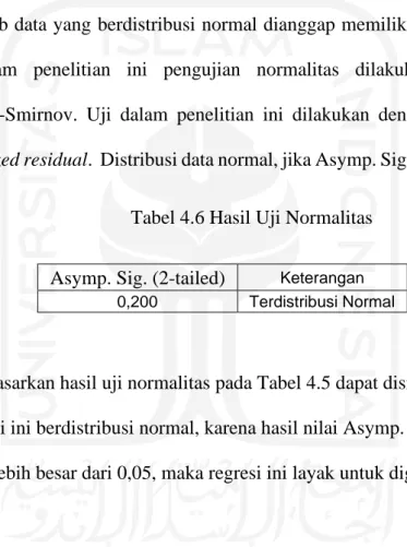 Tabel 4.6 Hasil Uji Normalitas  Asymp. Sig. (2-tailed)  Keterangan 