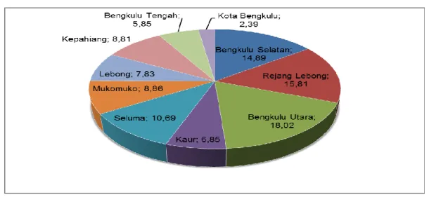 Tabel Produksi Padi Provinsi BengkuluTahun 2012-2014 