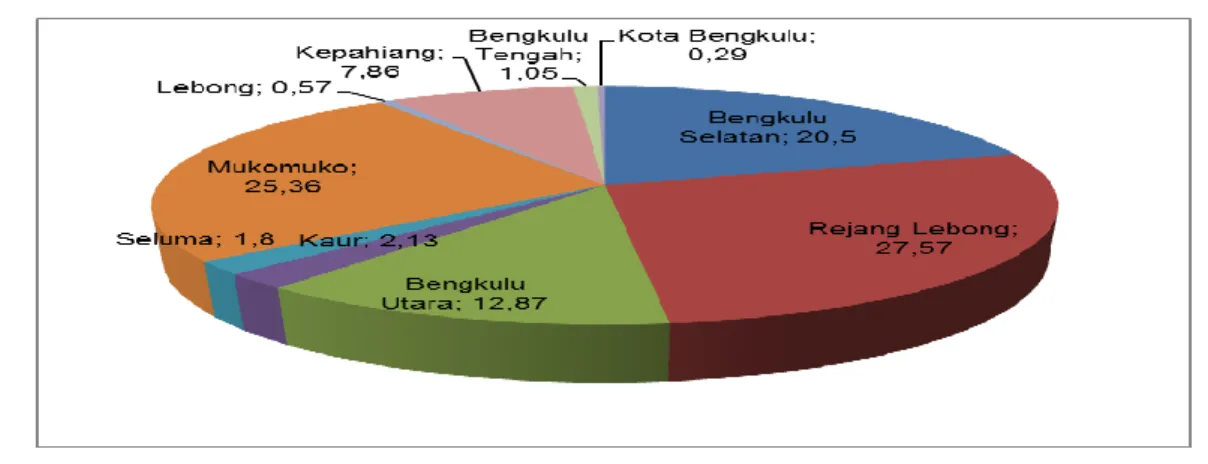 Tabel Produksi Jagung Provinsi BengkuluTahun 2012-2014 