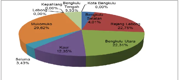Tabel Produksi Kacang Hijau Provinsi BengkuluTahun 2012-2014 