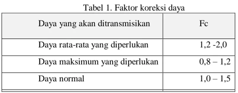 Tabel 1. Faktor koreksi daya  Daya yang akan ditransmisikan  Fc  Daya rata-rata yang diperlukan  1,2 -2,0  Daya maksimum yang diperlukan  0,8 – 1,2 