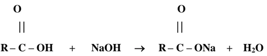 Gambar 8. Reaksi netralisasi asam lemak bebas 
