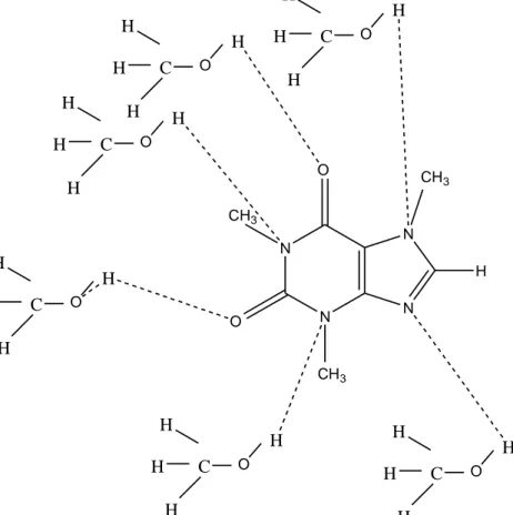Gambar 7. Perkiraan interaksi hidrogen antara metanol dan senyawa pada kopi Pada penelitian ini, hasil rendemen yang diperoleh pada fraksi etil asetat lebih  kecil dibandingkan fraksi metanol, namun lebih besar dibandingkan n-heksana