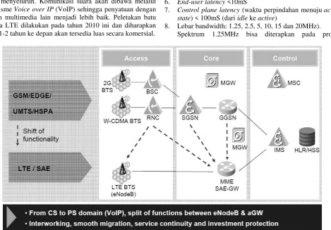Gambar 3 Konfigurasi Jaringan Long Term Evolution (LTE)/    Service Architecture Evolution (SAE) (Sumber: RA PM LTE Business Development.2008