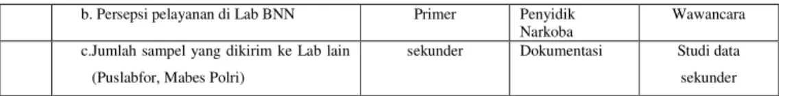 Tabel 5. Pedoman Wawancara 