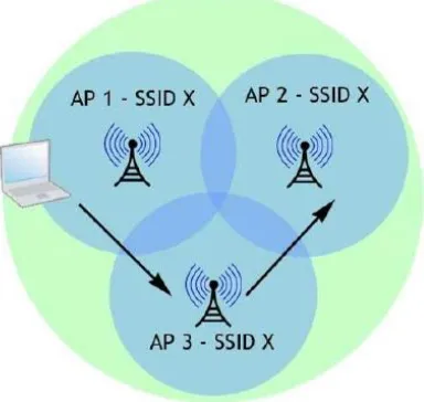 Gambar 7.Topologi dengan Wireless Distribution System 