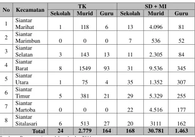 Tabel 2  