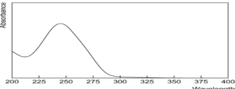 Gambar 2.4 Spektrum Prednisolon (Moffat, dkk., 2005) 