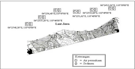 Gambar 1. Jenis sampel dan lokasi pengambilan di Semenanjung Muria