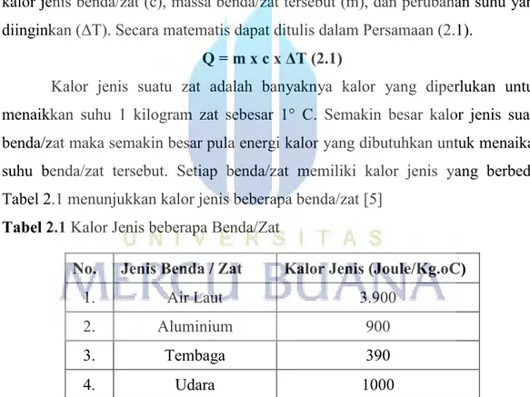 Tabel 2.1 Kalor Jenis beberapa Benda/Zat 