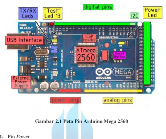 Gambar 2.1 Peta Pin Arduino Mega 2560  2.4.1.  Pin Power 