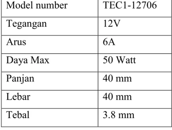 Table 2.3 Spesifikasi Modul Thermo Electric Cooler  Model number  TEC1-12706 