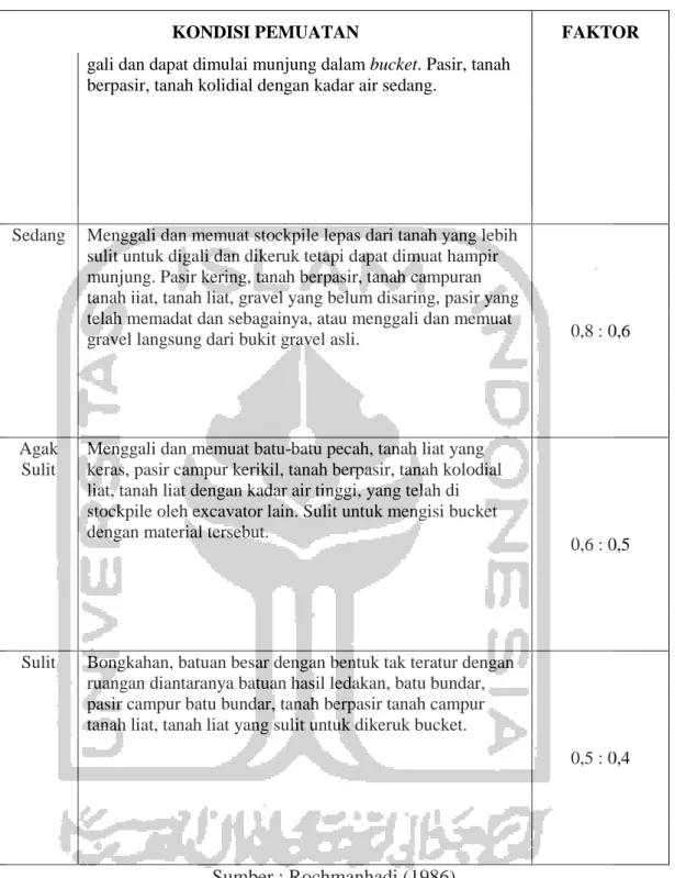 Tabel 3. 4 Nilai Koefisien Efesiensi Kerja