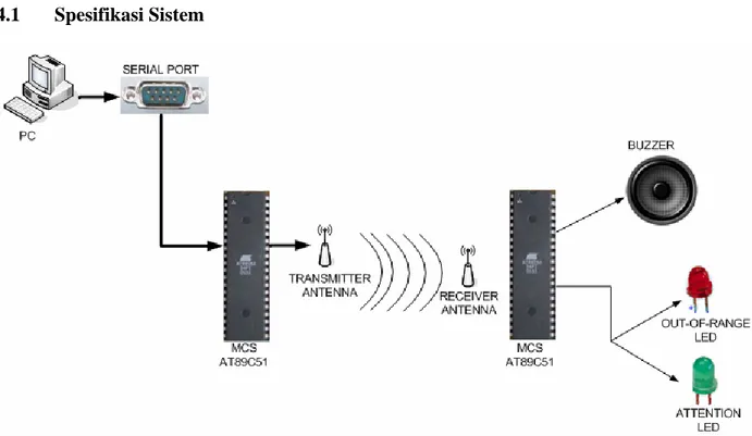 Gambar 4.1 Skematik perangkat keras sistem 
