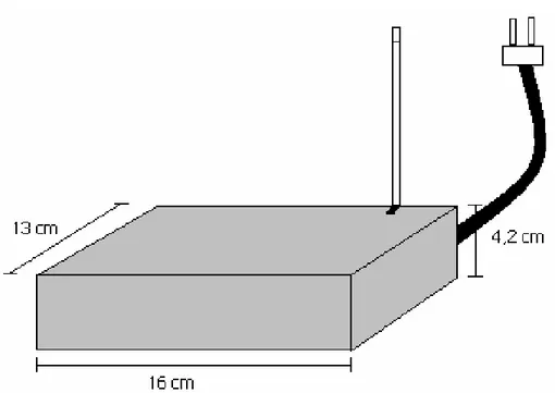 Gambar 4.2 Rancang Bangun Sistem Transmitter 