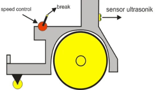 Gambar 2. Rancangan Mekanik Tampak  Samping 