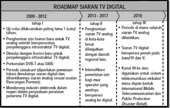 Gambar 1. Lapangan main TV digital (Lumanto, 2012) 