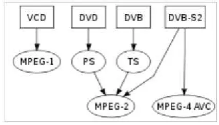 Gambar 7. Rangkaian BPF (Rasyid, 2009) 