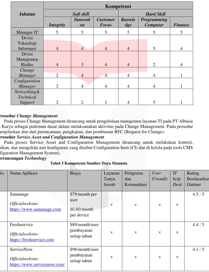 Tabel 2 Pemetaan Usulan Kompetensi Service Transition 