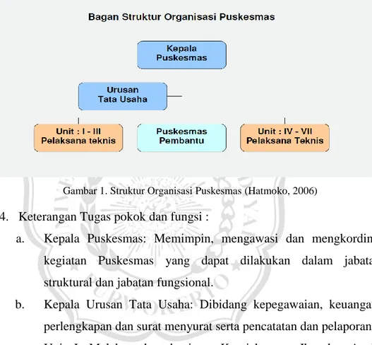 Gambar 1. Struktur Organisasi Puskesmas (Hatmoko, 2006) 
