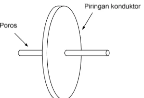 Gambar 6. Bentuk magnet permanent pada stator  Generator  ini  mempunyai  terminal  keluaran  pada bagian pinggir piringan rotor dan pada bagian  poros  dari  rotor  itu  sendiri