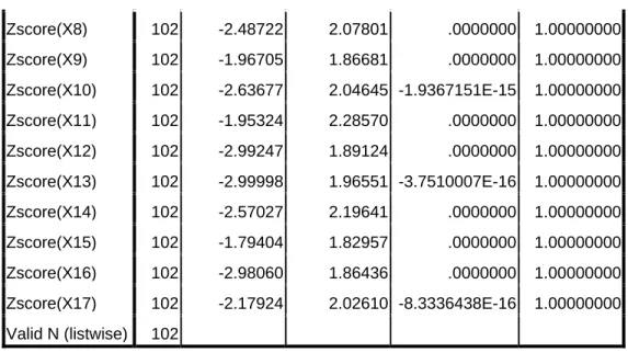 Tabel 4.6  Uji Normalitas Data 