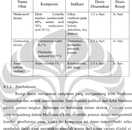 Tabel 4.2 Profil obat resep 1  Nama 