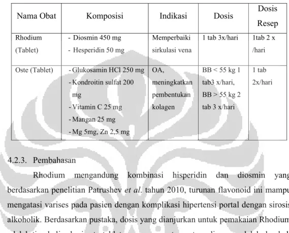 Tabel 4.4 Profil obat resep 2 