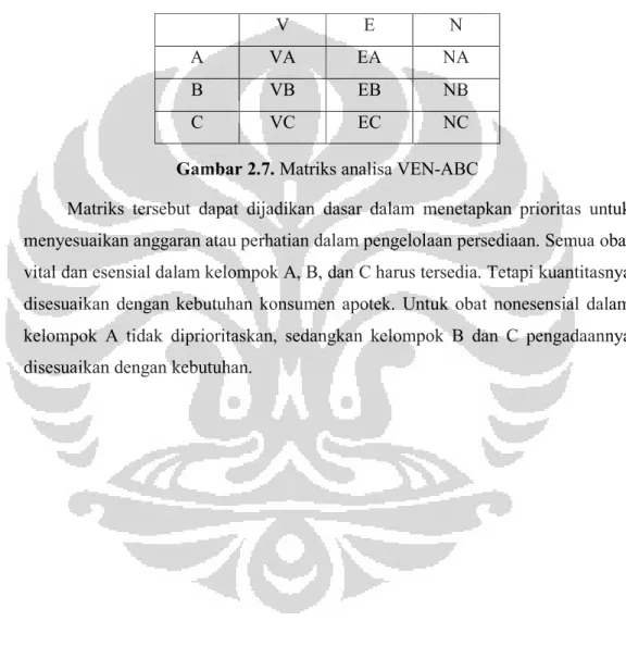 Gambar 2.7. Matriks analisa VEN-ABC 