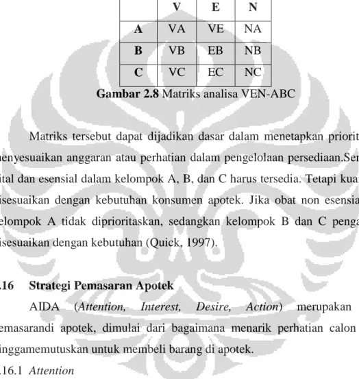 Gambar 2.8 Matriks analisa VEN-ABC 