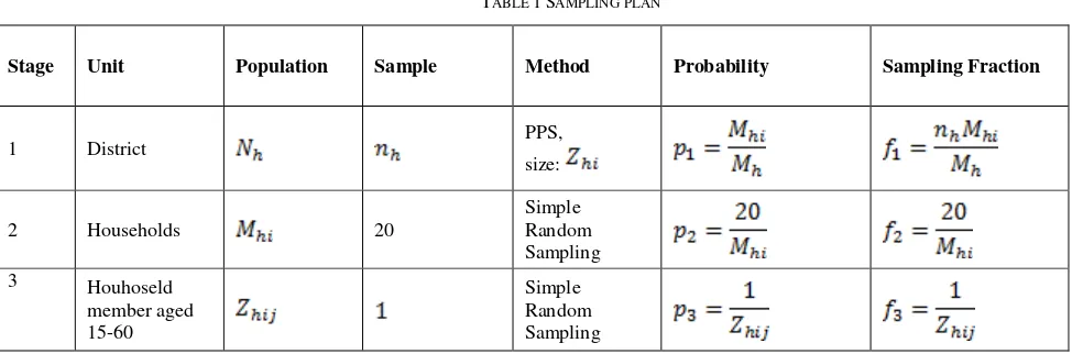 TABLE 1 SAMPLING PLAN 