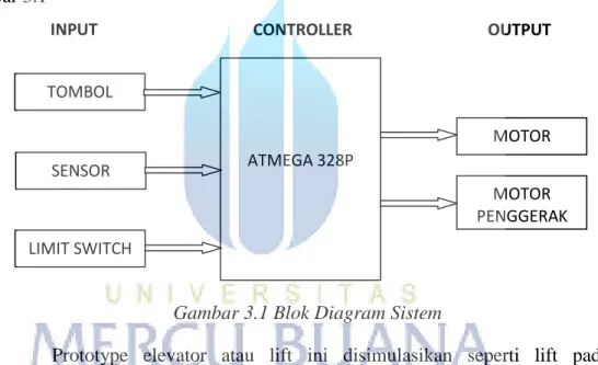 Gambar 3.1 Blok Diagram Sistem 