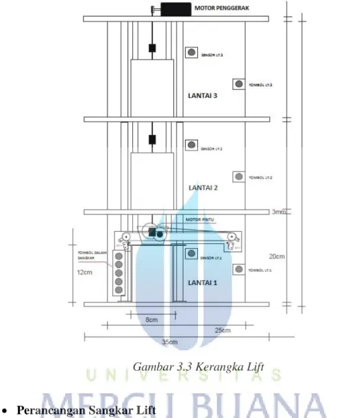 Gambar 3.3 Kerangka Lift 