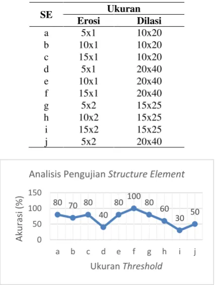 Tabel 1. Ukuran Structure Element 
