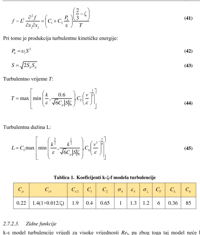 Tablica 1.  Koeficijenti k-ξ-f modela turbulencije 