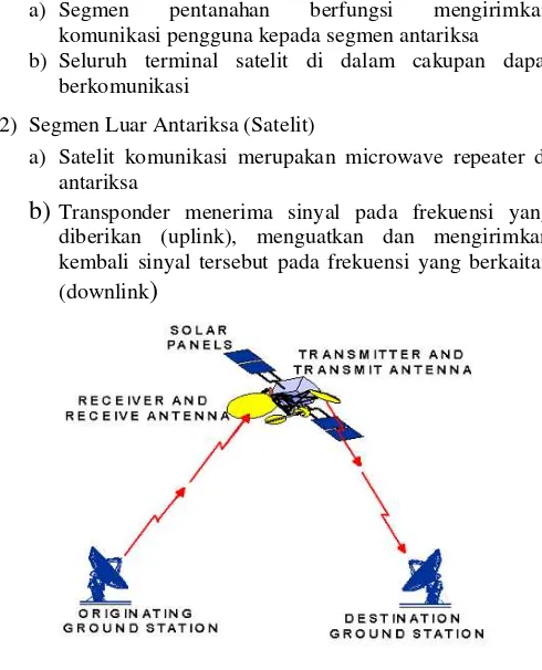 Gambar 1. Sistem Komunikasi Satelit  