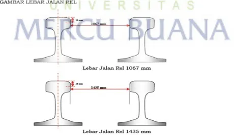 Gambar 5. Lebar Rel Kereta Api 