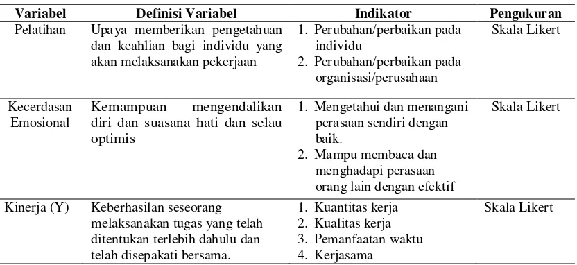 Tabel III.2. Definisi Variabel dan Indikator Hipotesis Pertama 