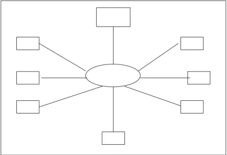 Gambar 2.6  Topologi Ring  (Sumber : [Kur07])  4.  Tree (Pohon) 