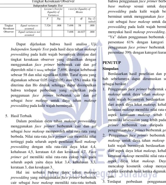Tabel 4 Uji Independent Sample T-Test Terhadap  Tingkat Kesukaan Observer 