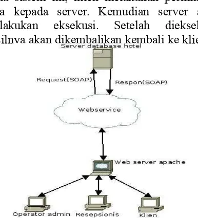 Gambar 4 diagram konteks sistem