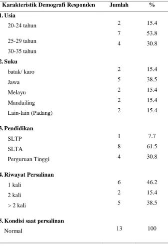 Tabel 3. Data Demografi Responden 