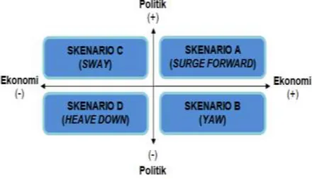 Gambar 4  Scenario-cross Diagram 