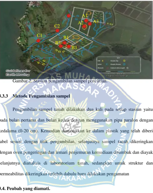 Gambar 2. Stasiun pengambilan sampel penelitian. 