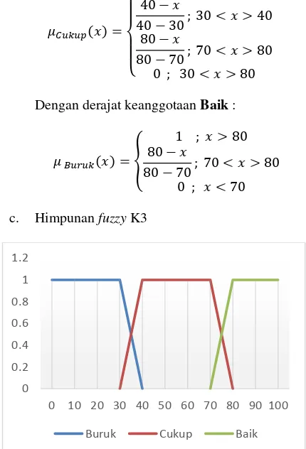 Gambar 1 