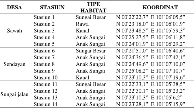 Tabel 1. titik pengambilan spesimen di tiga desa 