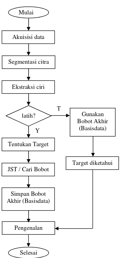 Tabel 1 Pengujian pengaruh jumlah simpul 