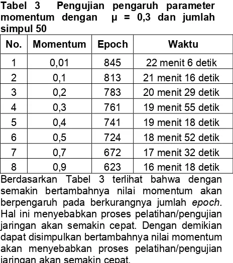 Tabel 3  Pengujian pengaruh parameter 