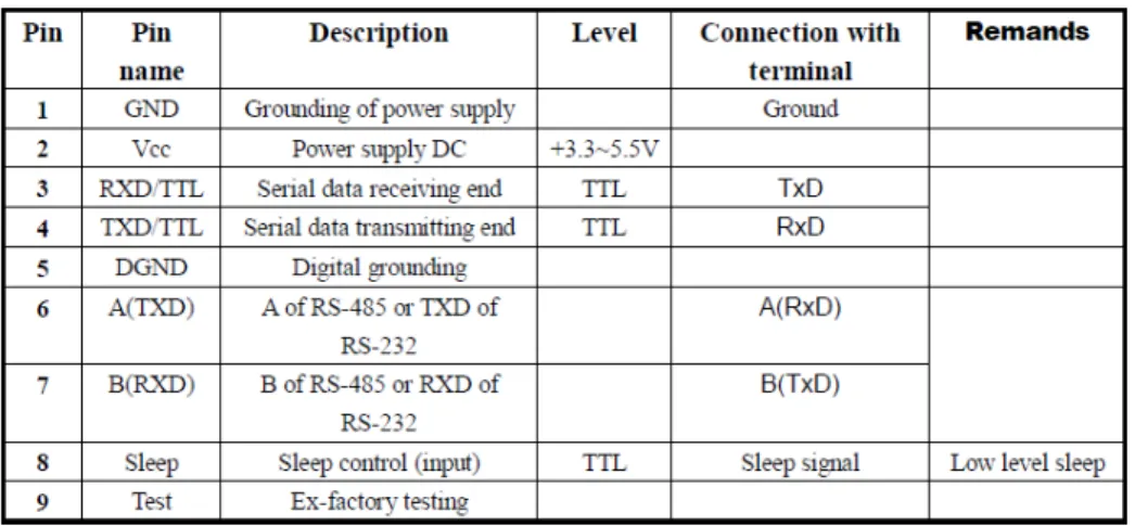 Tabel 2.6 Deskripsi pin-pin YS-1020UB