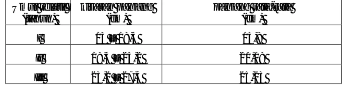 Tabel 1.   Hubungan kisaran panjang, panjang rata – rata dan umur relatif pada  ikan  tembang  (Sardinella  fimbriata)  di  sekitar  perairan  Laut  Flore   Kabupaten Bulukumba